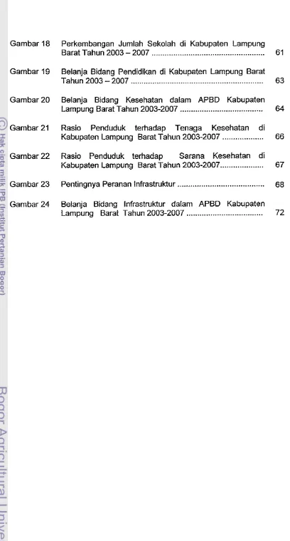 Gambar 18 Perkembangan Jumlah Sekolah di Kabupaten Lampung - 