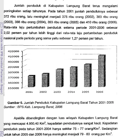 Gambar 6. Jurnlah Penduduk Kabupaten Larnpung Barat Tahun 2001-2006 