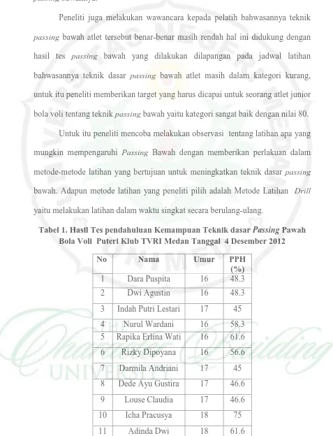 Tabel 1. Hasil Tes pendahuluan Kemampuan Teknik dasar Passing Pawah Bola Voli  Puteri Klub TVRI Medan Tanggal  4 Desember 2012 