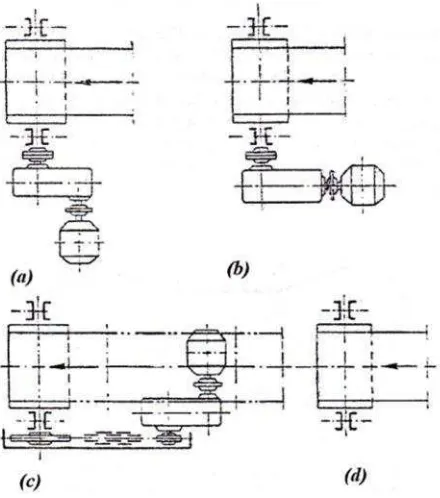 Gambar 2.8 Transmisi roda gigi konveyor sabuk (Zainuri, Muhib.2010)