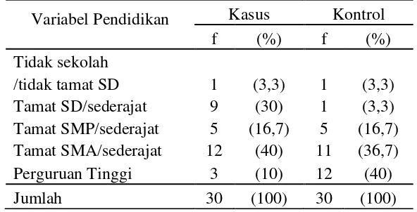 Tabel 2. Karakteristik Frekuensi Responden Berdasarkan Tingkat Pendidikan di Desa Pondok Tahun 2013 