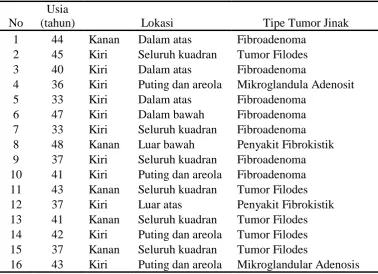 Tabel L1.1 Hasil penelitian tumor jinak payudara 