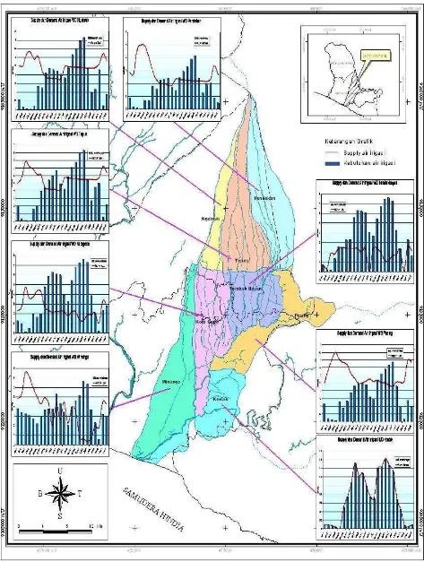 Gambar 7. Ketersediaan Air dan Kebutuhan Air Irigasi pada Beberapa Water District                                          di Sub DAS Opak