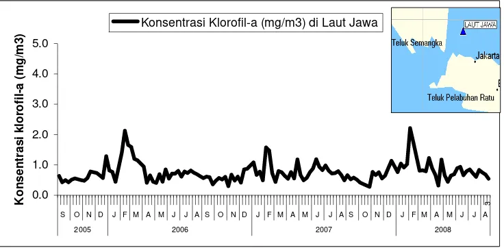 Gambar 7. Fluktuasi klorofil-a di Laut Jawa Bagian Barat pada  September 2005 sampai Agustus 2008  