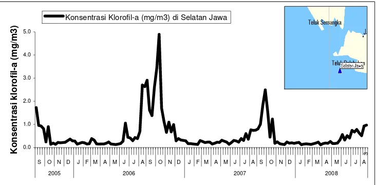 Gambar 8. Fluktuasi klorofil-a di perairan Selatan Jawa Bagian Barat         pada September 2005 sampai Agustus 2008 