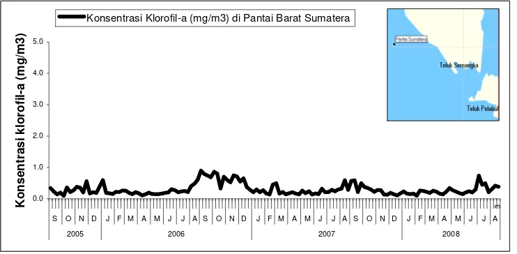 Gambar 9. Fluktuasi klorofil-a pantai barat Sumatera Bagian Selatan         pada September 2005 sampai Agustus 2008  