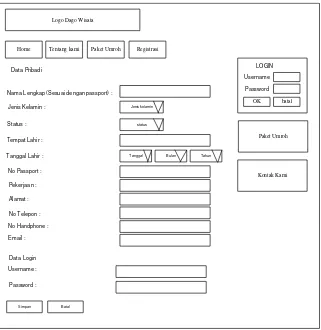 Gambar 4.19. Rancangan input form registrasi 