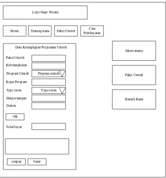 Gambar 4.20. Rancangan input form kelengkapan perjalanan umroh 