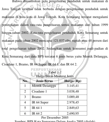 Tabel 1.2  Harga Beras Menurut Jenis  