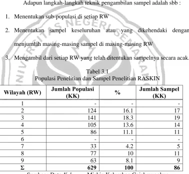 Tabel 3.1 Populasi Penelitian dan Sampel Penelitian RASKIN
