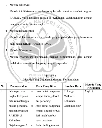Tabel 3.2 Metode Yang Digunakan Menurut Permasalahan 