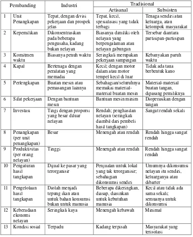 Tabel 1  Perbandingan nelayan industri dan tradisional dari sisi technicio-socio-               economic 