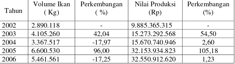 Tabel 3 Perkembangan volume dan nilai produksi perikanan laut di          Palabuhanratu tahun 2002– 2006 