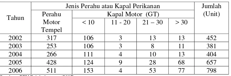 Tabel 5  Perkembangan jumlah perahu atau kapal di Pelabuhan Perikanan                Nusantara Palabuhanratu periode 2002 – 2006 