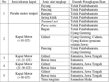 Tabel 7 Daerah penangkapan ikan (DPI) beberapa alat tangkap ikan di Palabuhanratu 