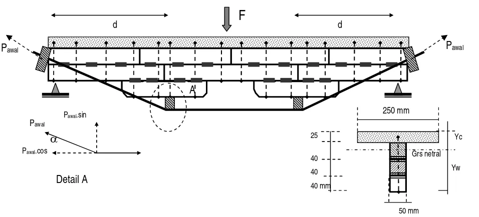 Gambar 2. Balok susun komposit plat beton dan perkuatan baja tulangan