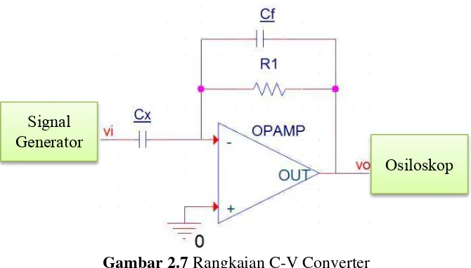 Gambar 2.8  Rangkaian C-V Converter 