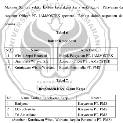 Tabel 6Daftar Responden