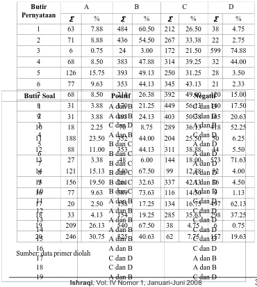 Tabel 2. Efektivitas Pelaksanaan Mentoring Al-Islam (dalam persen)