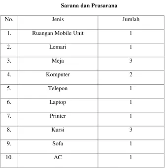 Tabel 3.3 