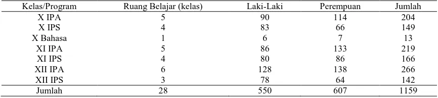 Tabel 4.1 Jumlah Siswa SMA Negeri 23 Bandung Tahun Pelajaran 2013/2014 