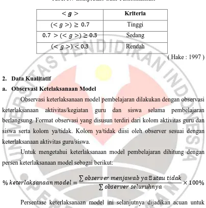 Tabel 3.8 Interpretasi Keterlaksnaan Model Pembelajaran 