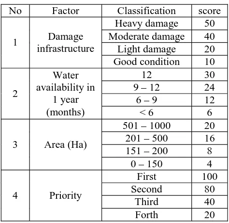 Table 2.Classifications of rehabilitation assessment