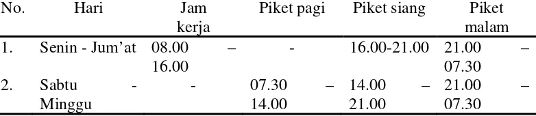 Tabel 1.3 Jadwal piket petugas rekam medis di Instalasi Gawat Darurat (IGD) RS Ortopedi Prof