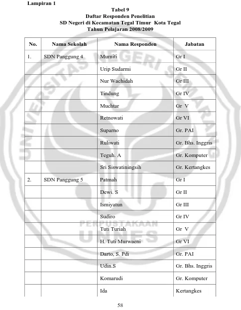 Tabel 9 Daftar Responden Penelitian 