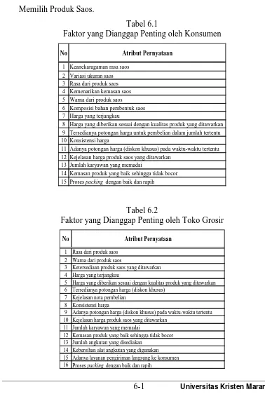 Tabel 6.2 Faktor yang Dianggap Penting oleh Toko Grosir 