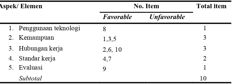 Tabel 3.3  Instrumen untuk mengukur variabel kinerja petugas