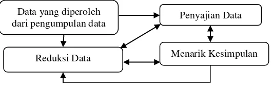 Gambar 3.1 Model Interaktif 