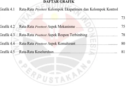 Grafik 4.1 Rata-Rata Posttest Kelompok Eksperimen dan Kelompok Kontrol 