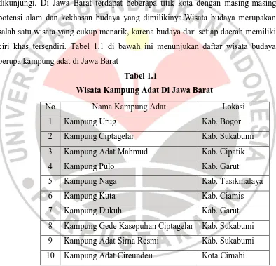  Tabel 1.1 Wisata Kampung Adat Di Jawa Barat 