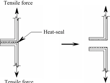 Figure 4: Graph of heat-seal strength versus platen temperature at dwell time of 1 sec