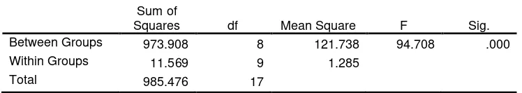 Tabel L1.1 Zona Inhibisi Bawang Putih dan Cabai Merah pada Konsentrasi 