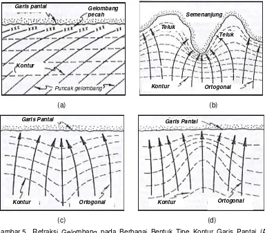 Gambar 5  Refraksi Gelombang pada Berbaga Bentuk Tipe Kontur Garis Pantai (A) i Kontur Lurus dan Sejajar; (B) Gabungan Antara submarine ridge dan submarine canyon; (c); submarine ridge dan (d) submarine canyon (CHL  2002)