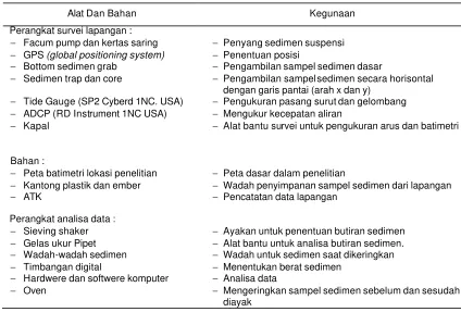 Tabel 2.  Alat dan Bahan yang Digunakan dalam Penelitian. 