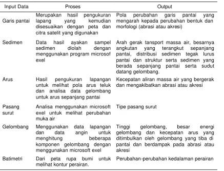 Tabel 3. Manfaat Dan Keguanaan Data 