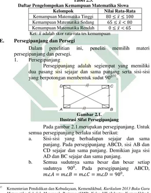 Tabel 2.3. 