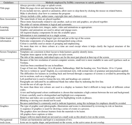 Table 1. GUI and Screen Templates Design Guidelines 