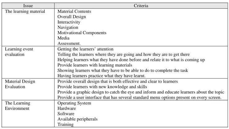 Figure 4. Learning Module 