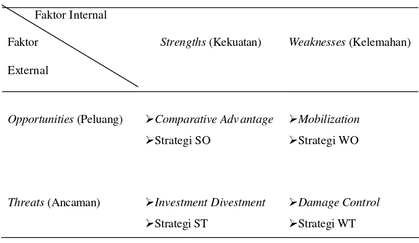 Tabel 1. Model Matriks Analisis SWOT  