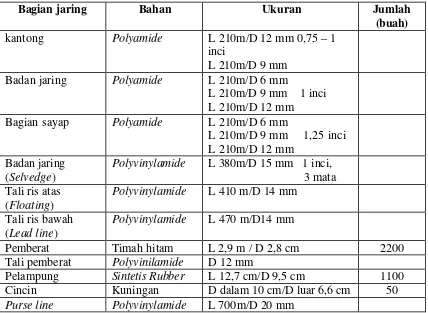 Tabel 5  Spesifikasi soma pajeko (mini purse seine) di perairan Tidore 