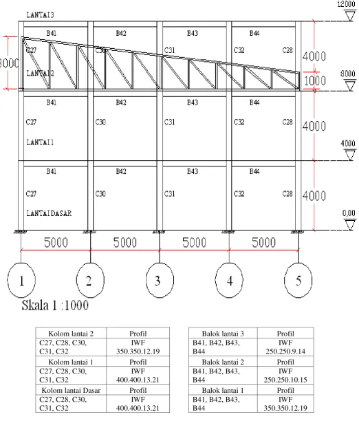 Gambar L4.5 Tampak Belakang Struktur 