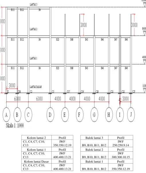 Gambar L4.6 Tampak Samping Struktur 