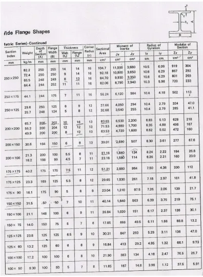 TABEL PROFIL BAJA IWF DAN PROFIL SIKU 