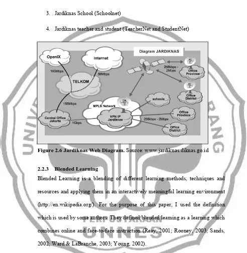 Figure 2.6 Jardiknas Web Diagram. Source: www.jardiknas.diknas.go.id 