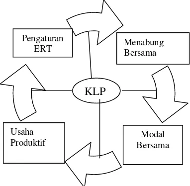 Gambar 1. Skema Daur Hidup Pengembangan SDM dalam Kelembagaan