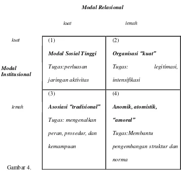 Gambar 4.Skema Pengklasifikasian Paduan Modal Institusional dan Modal
